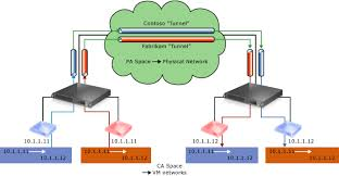 Network Virtualization Assignment.png